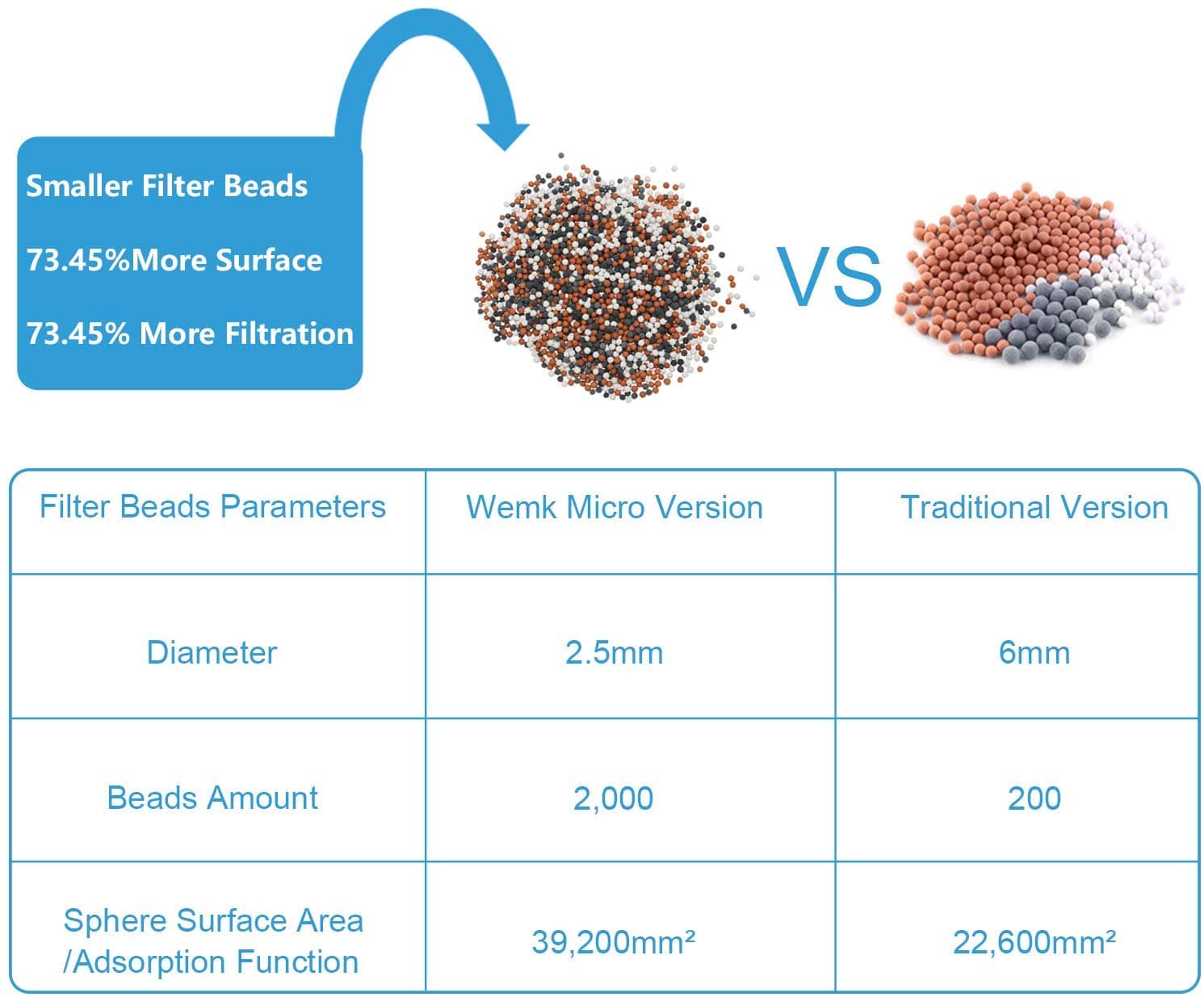 2 Bille Naturelle pomme de douche Bille Naturelle pomme de douche