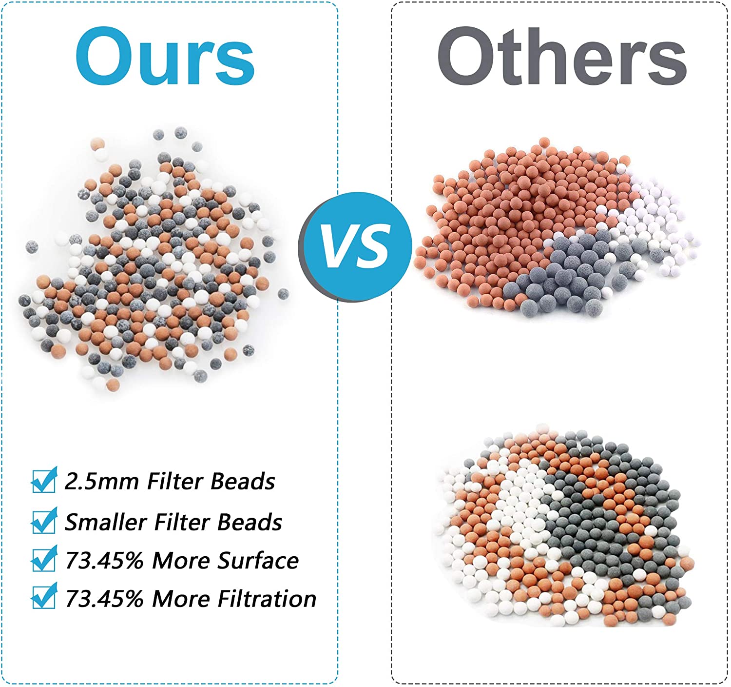 filtre douche anti calcaire