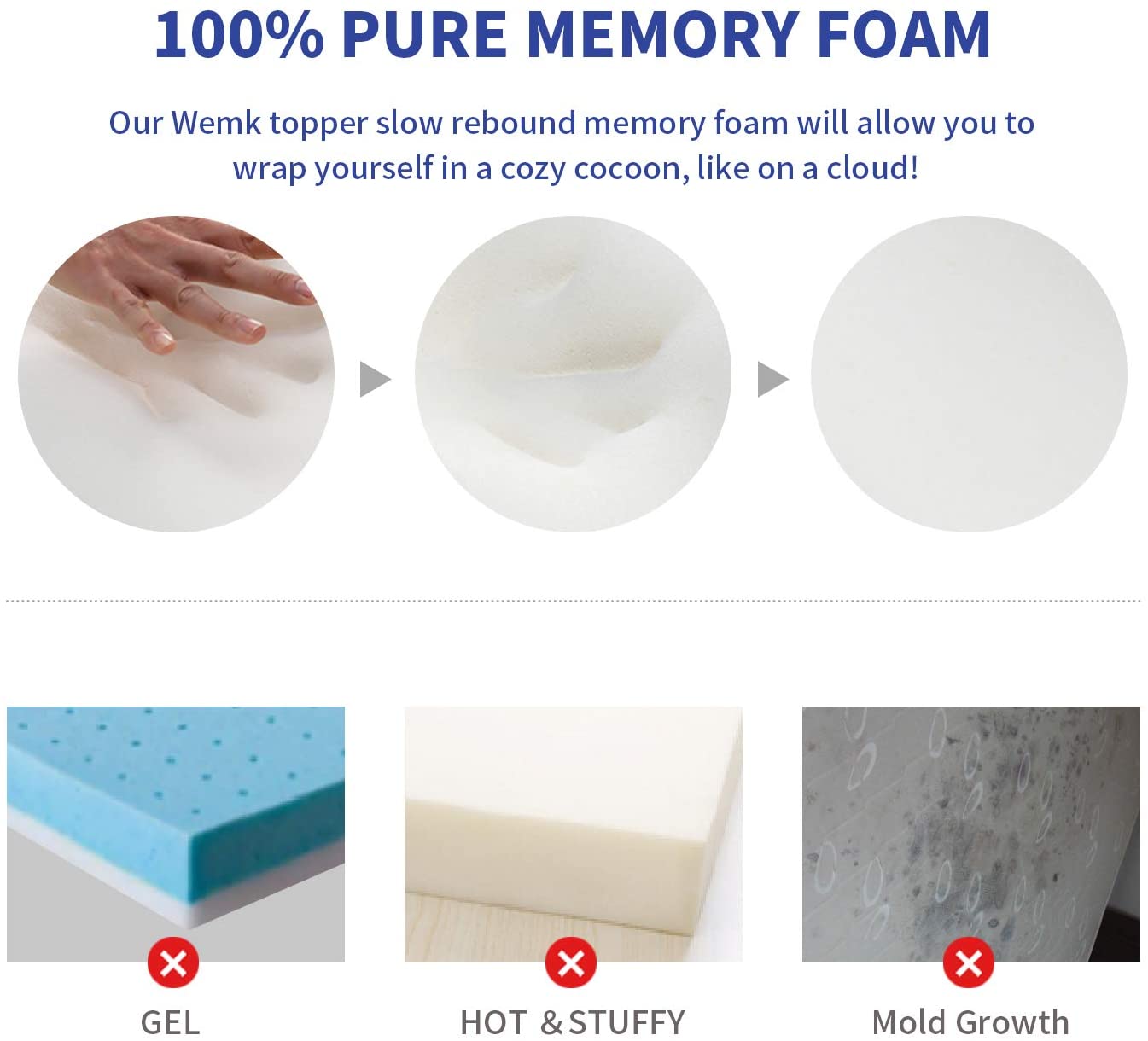 Surmatelas en mousse à mémoire de forme